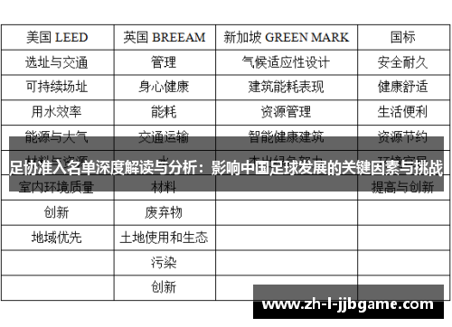 足协准入名单深度解读与分析：影响中国足球发展的关键因素与挑战