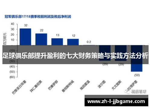 足球俱乐部提升盈利的七大财务策略与实践方法分析 足球俱乐部提升盈利的七大财务策略与实践方法分析