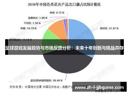 足球游戏发展趋势与市场反馈分析:未来十年创新与挑战并存 足球游戏发展趋势与市场反馈分析:未来十年创新与挑战并存