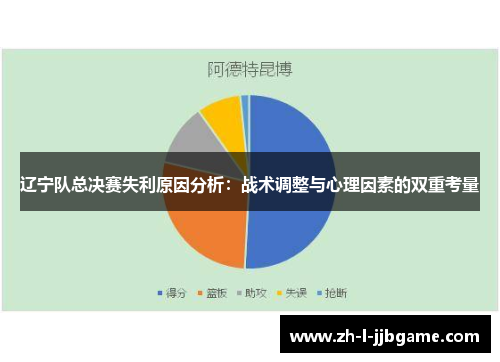 辽宁队总决赛失利原因分析：战术调整与心理因素的双重考量