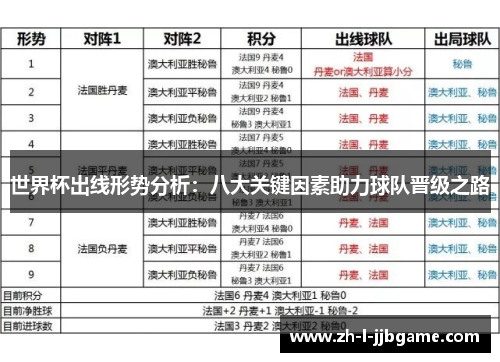 世界杯出线形势分析：八大关键因素助力球队晋级之路