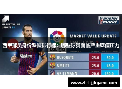 西甲球员身价跌幅排行榜:哪些球员面临严重贬值压力 西甲球员身价跌幅排行榜:哪些球员面临严重贬值压力