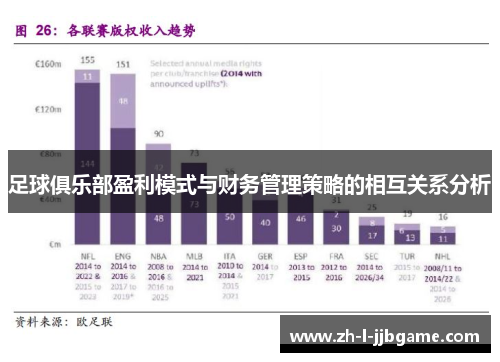 足球俱乐部盈利模式与财务管理策略的相互关系分析 足球俱乐部盈利模式与财务管理策略的相互关系分析
