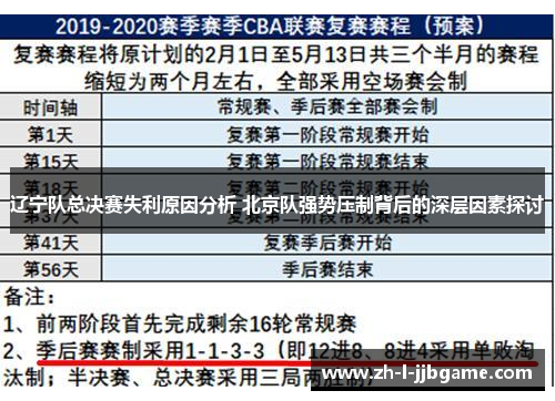 辽宁队总决赛失利原因分析 北京队强势压制背后的深层因素探讨 辽宁队总决赛失利原因分析 北京队强势压制背后的深层因素探讨