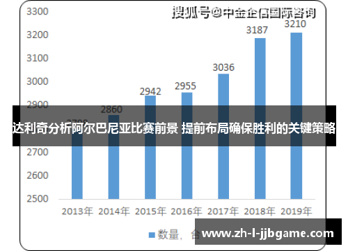 达利奇分析阿尔巴尼亚比赛前景 提前布局确保胜利的关键策略 达利奇分析阿尔巴尼亚比赛前景 提前布局确保胜利的关键策略