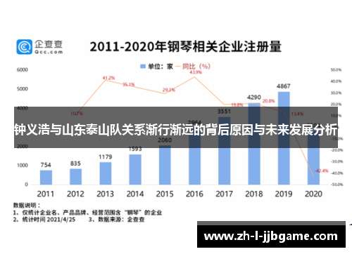 钟义浩与山东泰山队关系渐行渐远的背后原因与未来发展分析