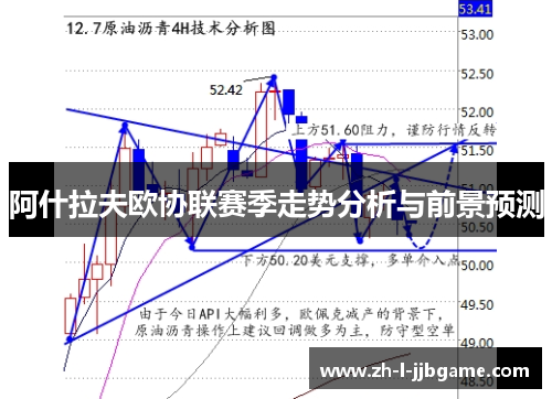阿什拉夫欧协联赛季走势分析与前景预测