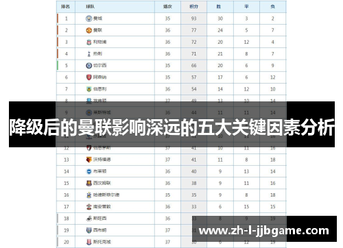 降级后的曼联影响深远的五大关键因素分析