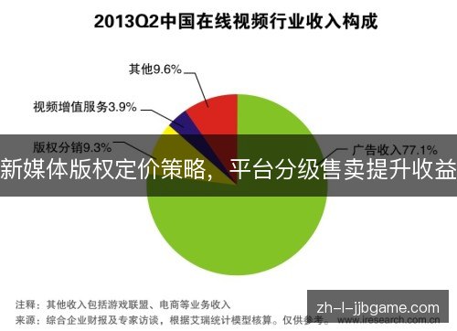 新媒体版权定价策略，平台分级售卖提升收益