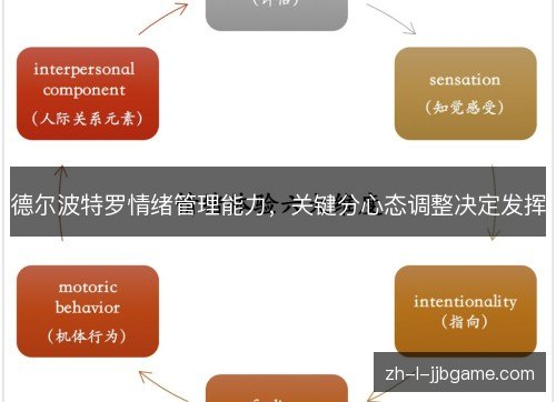 德尔波特罗情绪管理能力,关键分心态调整决定发挥 德尔波特罗情绪管理能力,关键分心态调整决定发挥